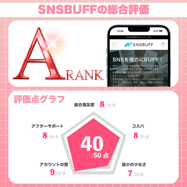 SNSバフの総合評価