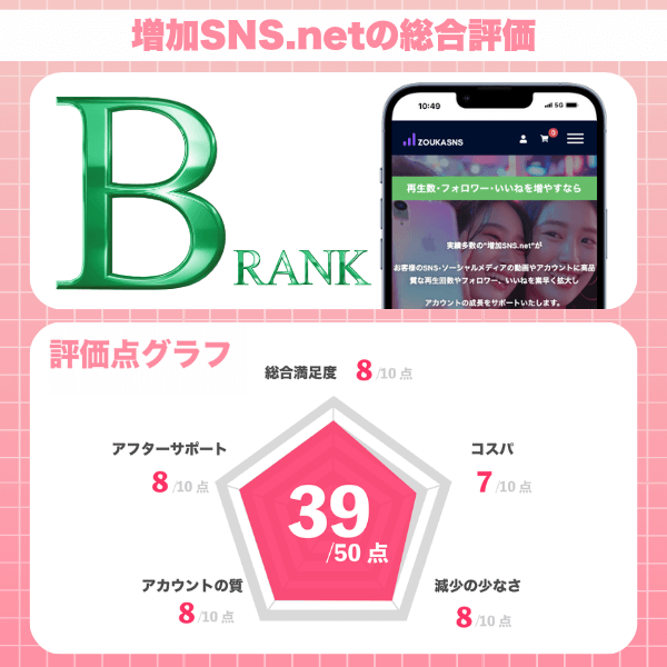 増加SNS.net