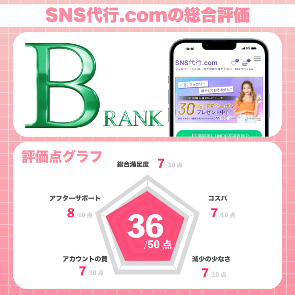 SNS代行.com