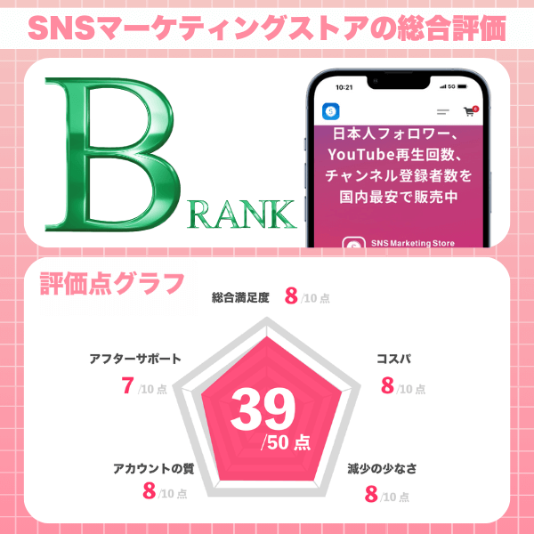 SNSマーケティングストア