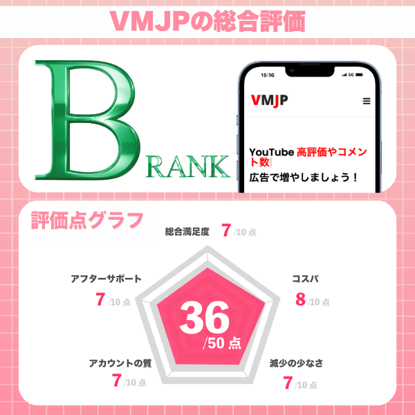 VMJP