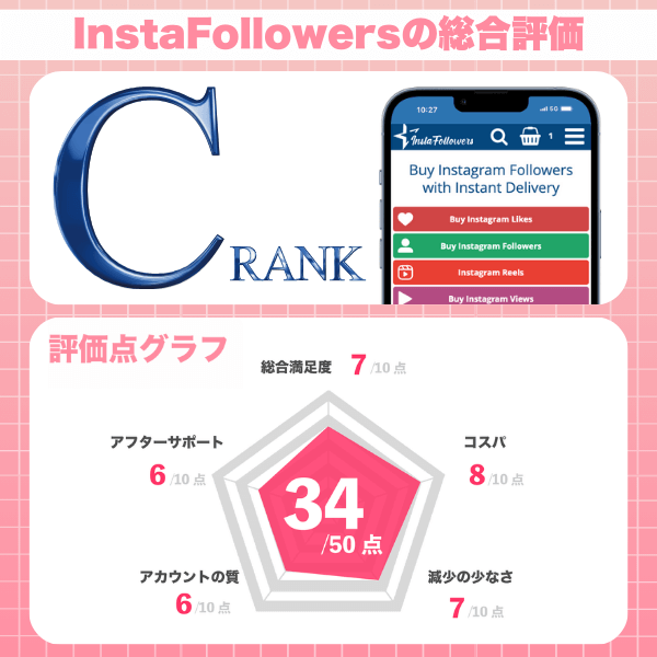 インスタフォロワーズの総合評価