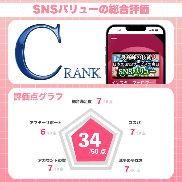 SNSバリュー