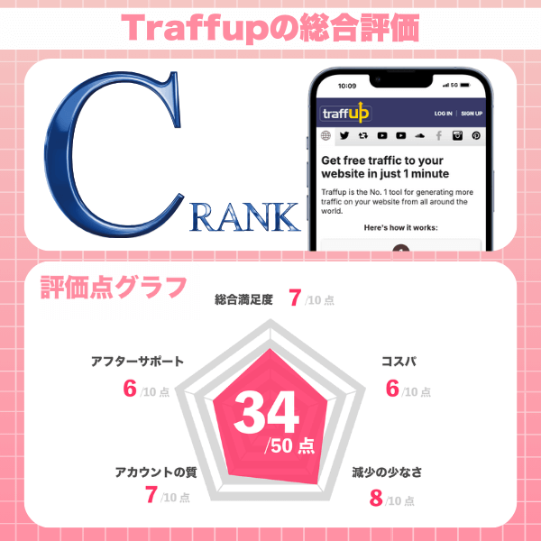 Traffup