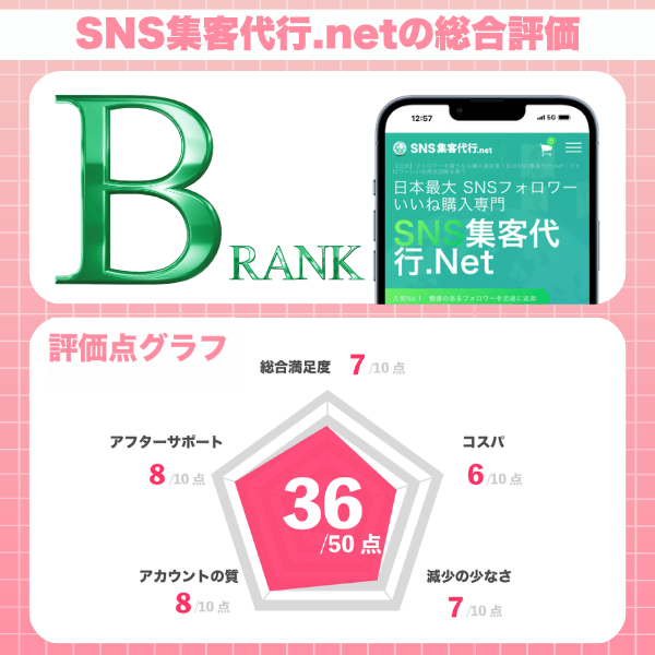 SNS集客代行.Net