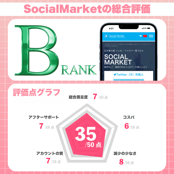 SocialMarket