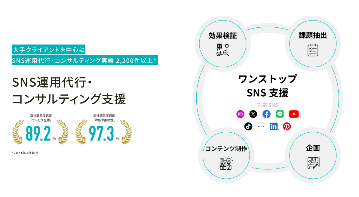 株式会社コムニコ